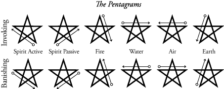 pentagrams - invoking and banishing pentagrams